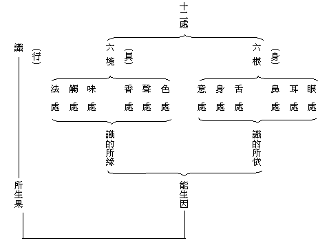 佛教基本知識正果法師著 大崗山吉祥精舍佛陀教育影音圖書館 痞客邦