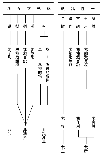 佛教基本知識正果法師著 大崗山吉祥精舍佛陀教育影音圖書館 痞客邦