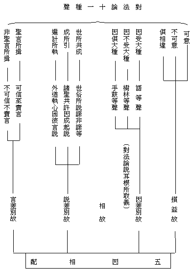 佛教基本知識正果法師著 大崗山吉祥精舍佛陀教育影音圖書館 痞客邦