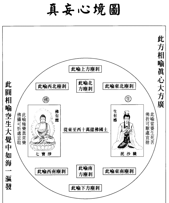 寶王三昧念佛直指白話淺譯法宣法師白話譯 大崗山吉祥精舍佛陀教育影音圖書館 痞客邦 寶王三昧念佛直指白話淺譯法宣法師白話譯 大崗山吉祥精舍佛陀教育影音圖書館 痞客邦