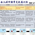 IonLife市面濕巾常見抗菌比較.jpg