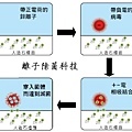 物理式殺菌