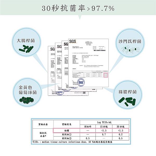 BYPERA廣效次氯酸抗菌液