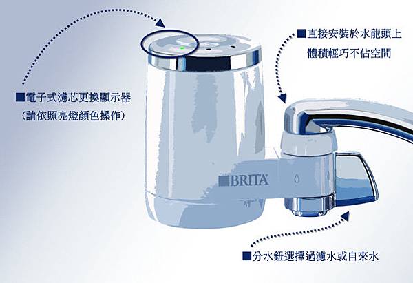 BRITA On Tap 2.jpg