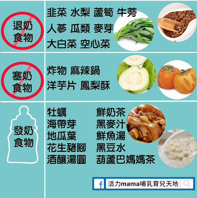 容易造成乳腺阻塞食物