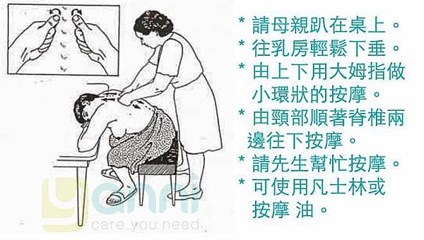 乳腺阻塞背部按摩方法.jpg