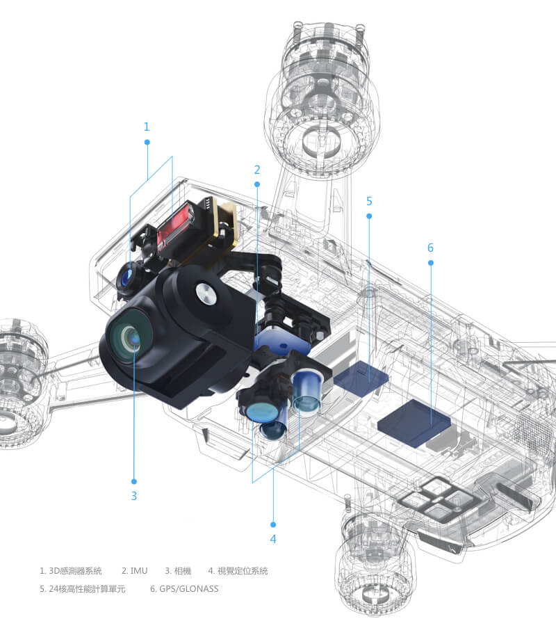 購買 DJI SPARK 介紹