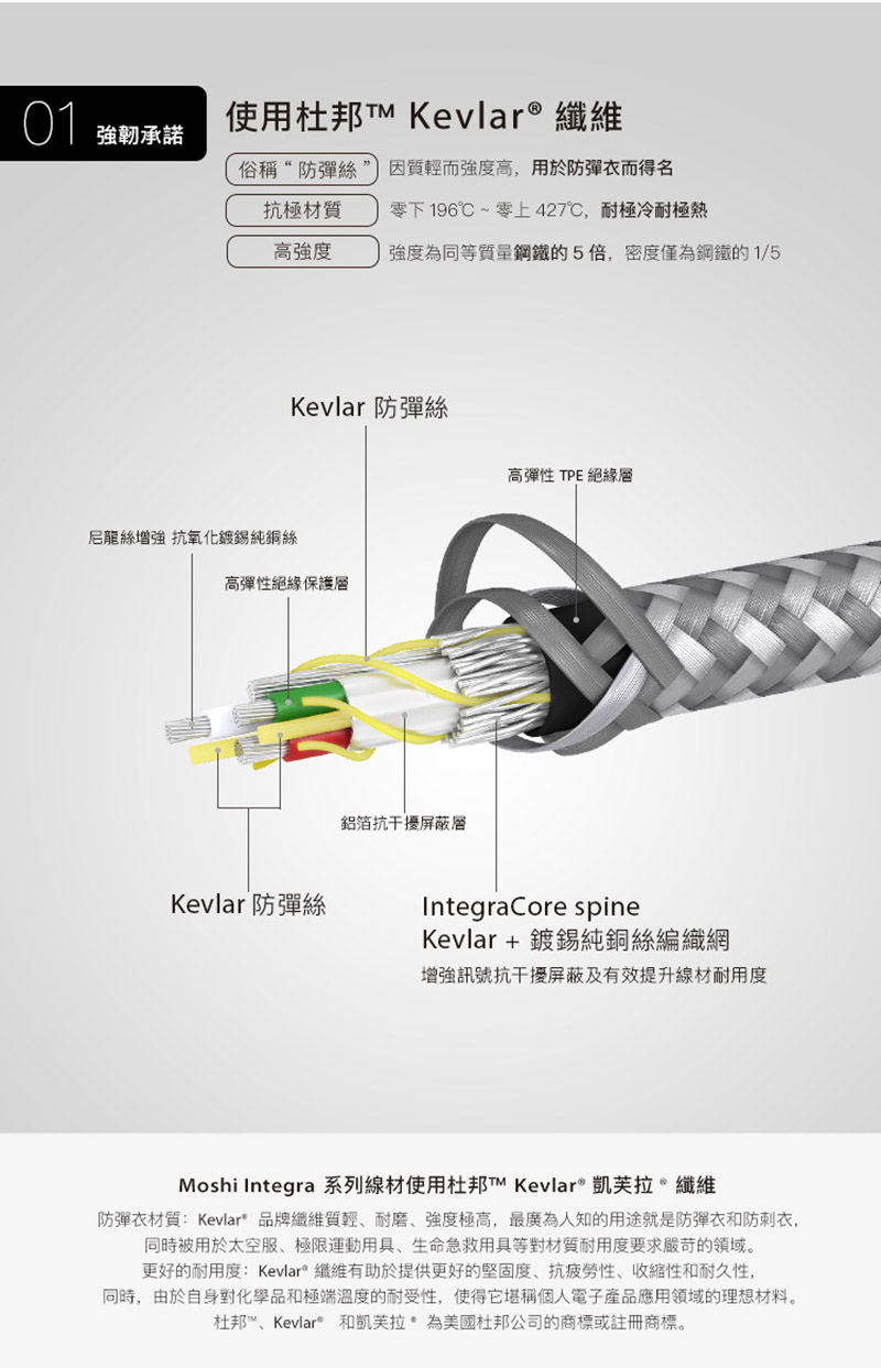 Moshi Integra™ 強韌系列 USB-C to USB-A 1.5M 耐用充電/傳輸編織線 三年保固 原廠認證