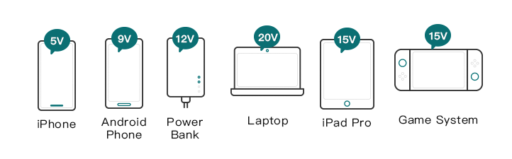 【開箱介紹】Allite 65W GaN 氮化鎵 雙孔 USB-C 快充充電器