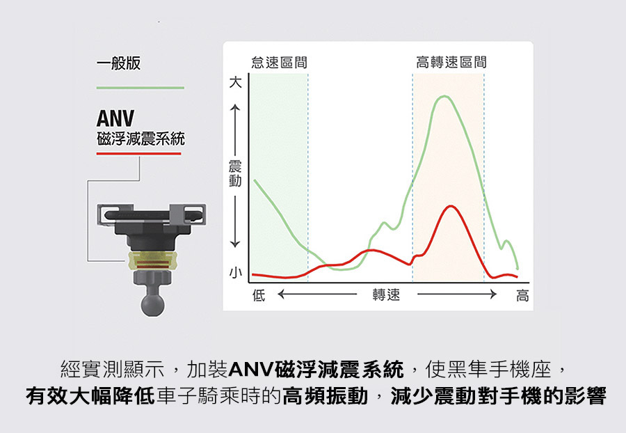 【開箱分享】TAKEWAY 黑隼Z 磁浮減震防盜手機架・最新版