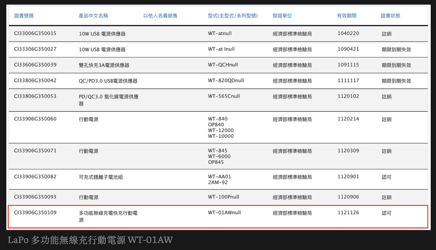 LaPo 抄襲 Moztech 萬能充 ？