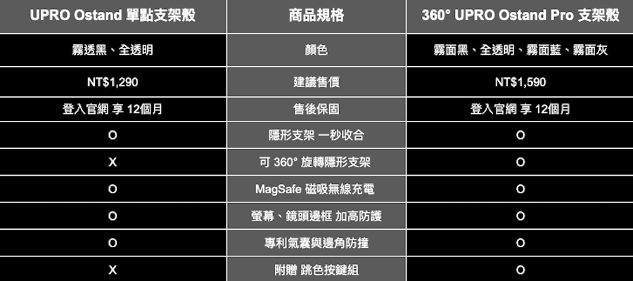 TORRAS圖拉斯 Ostand VS Ostand Pro 比較