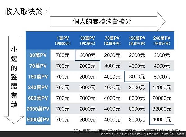 艾多美獎金制度介紹 (40).jpg