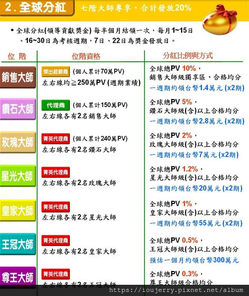 艾多美獎金制度介紹 (2).png 艾多美獎金制度介紹 (2).png