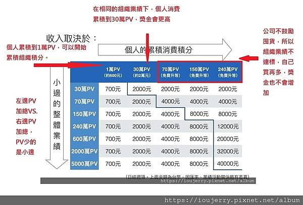 艾多美獎金制度介紹 (46).jpg 艾多美獎金制度介紹 (46).jpg