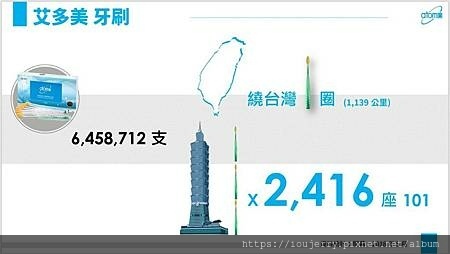 艾多美Atomy (牙刷).jpg 艾多美Atomy (牙刷).jpg