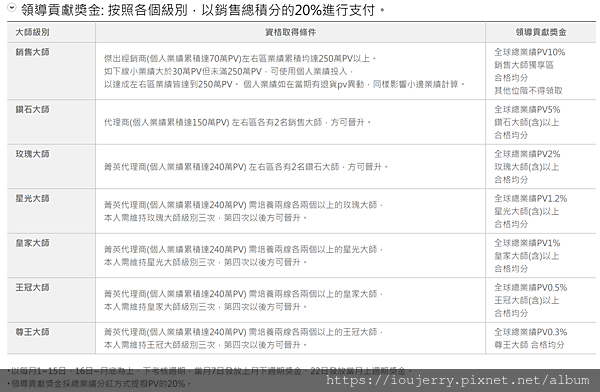 艾多美獎金制度.png 艾多美獎金制度.png