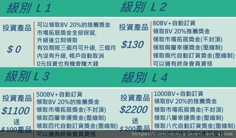 iHealth愛健康NMN直銷跨境電商獎金制度 (3).jpg