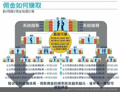 美安SHOP‧COM直銷獎金制度 (3).jpg 美安SHOP‧COM直銷獎金制度 (3).jpg