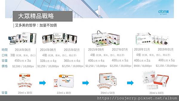 Atomy艾多美直銷公司介紹2021 (12).jpg Atomy艾多美直銷公司介紹2021 (12).jpg