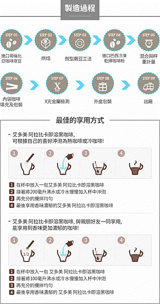 Atomy艾多美阿拉比卡即溶黑咖啡、三合一即溶咖啡，真實推薦分享 (6).gif