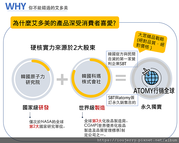 Atomy艾多美線上文字評估說明會、加入會員免費、免註冊費 (4).png Atomy艾多美線上文字評估說明會、加入會員免費、免註冊費 (4).png