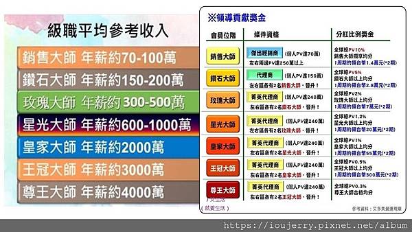 Atomy艾多美直銷產品,獎金制度,會員加入,教育中心,公司介紹評價一次完整說清楚優缺點.jpg Atomy艾多美直銷產品,獎金制度,會員加入,教育中心,公司介紹評價一次完整說清楚優缺點.jpg