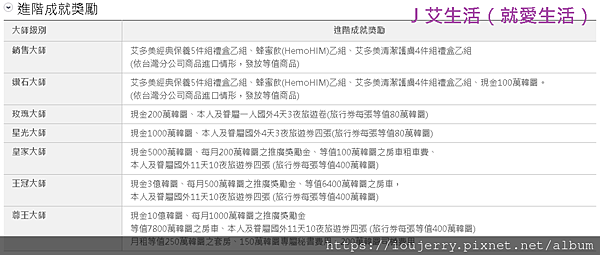 Atomy艾多美直銷產品,獎金制度,會員加入,教育中心,公司介紹評價一次完整說清楚優缺點.png Atomy艾多美直銷產品,獎金制度,會員加入,教育中心,公司介紹評價一次完整說清楚優缺點.png