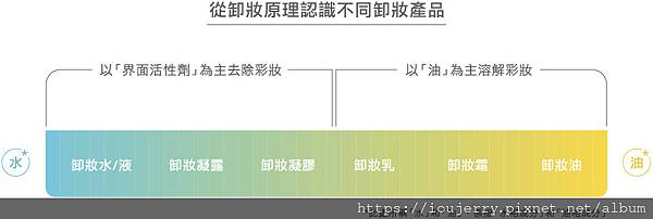 卸妝乳、卸妝油、卸妝水、卸妝濕巾、該如何選擇？艾多美卸妝商品推薦、徹底搞懂卸妝！ (2).jpg