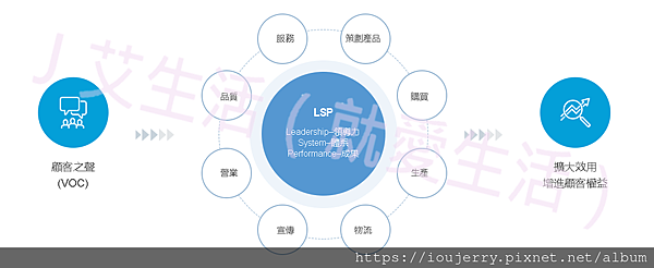 艾多美以消費者為本的經營,那什麼是以顧客為中心的經營(CCM)認證? (2).png 艾多美以消費者為本的經營,那什麼是以顧客為中心的經營(CCM)認證? (2).png
