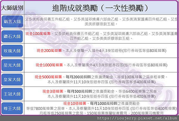 艾多美直銷2022年獎金制度，最新版完整介紹，Atomy評價無陷阱 (3).png