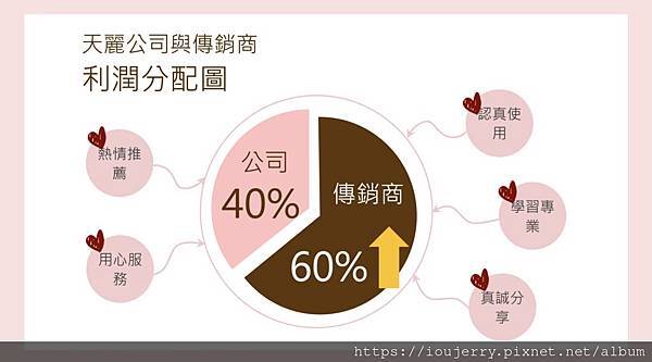 天麗生技傳言有致癌物?成分不安全?違法且保養品很貴?制度完整解析 (1).jpeg 天麗生技傳言有致癌物?成分不安全?違法且保養品很貴?制度完整解析 (1).jpeg