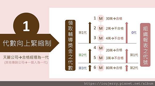 天麗生技傳言有致癌物?成分不安全?違法且保養品很貴?制度完整解析 (4).jpeg 天麗生技傳言有致癌物?成分不安全?違法且保養品很貴?制度完整解析 (4).jpeg