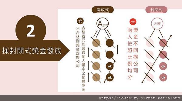 天麗生技傳言有致癌物?成分不安全?違法且保養品很貴?制度完整解析 (5).jpeg 天麗生技傳言有致癌物?成分不安全?違法且保養品很貴?制度完整解析 (5).jpeg