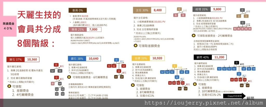 天麗生技傳言有致癌物？成分不安全？違法且保養品很貴？制度完整解析 (7).jpeg