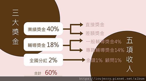 天麗生技傳言有致癌物?成分不安全?違法且保養品很貴?制度完整解析 (2).jpeg 天麗生技傳言有致癌物?成分不安全?違法且保養品很貴?制度完整解析 (2).jpeg