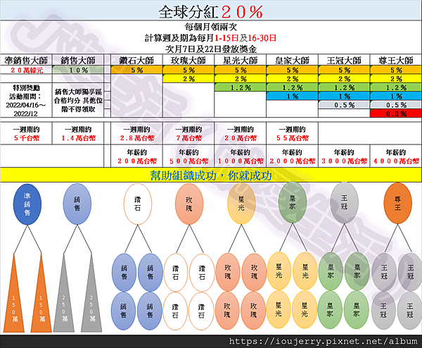 艾多美直銷2022年獎金制度，最新版完整介紹，Atomy評價無陷阱 (2).png