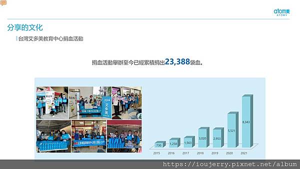 2022年韓國艾多美公司介紹、背景完整解析,Atomy是陷阱嗎?直銷詐騙?有爭議性的負面新聞嗎? (25).jpg 2022年韓國艾多美公司介紹、背景完整解析,Atomy是陷阱嗎?直銷詐騙?有爭議性的負面新聞嗎? (25).jpg