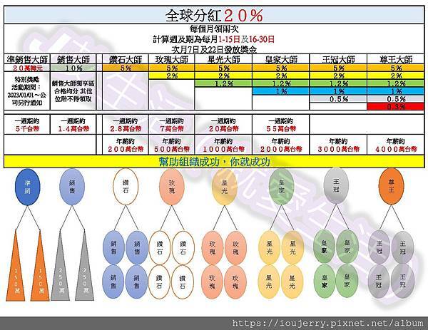 2023年艾多美直銷獎金制度完整解析,Atomy評價無陷阱!成為會員無需投資成本,即可輕鬆創造收入! (1).jpg 2023年艾多美直銷獎金制度完整解析,Atomy評價無陷阱!成為會員無需投資成本,即可輕鬆創造收入! (1).jpg