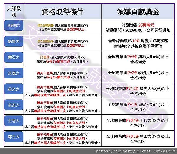 2023年艾多美直銷獎金制度完整解析,Atomy評價無陷阱!成為會員無需投資成本,即可輕鬆創造收入! (2).jpg 2023年艾多美直銷獎金制度完整解析,Atomy評價無陷阱!成為會員無需投資成本,即可輕鬆創造收入! (2).jpg