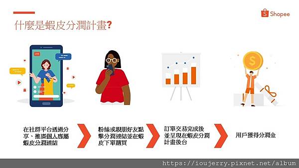 從購物狂到賺錢狂!揭開「蝦皮分潤」計劃的神秘面紗 (2).jpg 從購物狂到賺錢狂!揭開「蝦皮分潤」計劃的神秘面紗 (2).jpg