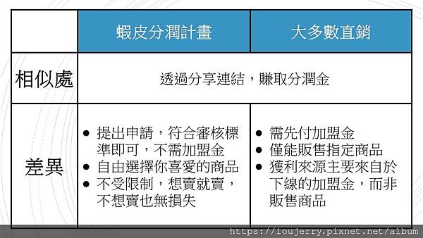 從購物狂到賺錢狂!揭開「蝦皮分潤」計劃的神秘面紗 (3).jpg 從購物狂到賺錢狂!揭開「蝦皮分潤」計劃的神秘面紗 (3).jpg