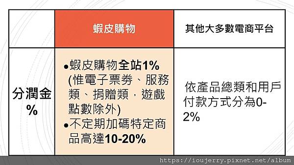 從購物狂到賺錢狂!揭開「蝦皮分潤」計劃的神秘面紗 (4).jpg 從購物狂到賺錢狂!揭開「蝦皮分潤」計劃的神秘面紗 (4).jpg