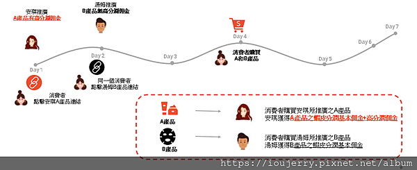 從購物狂到賺錢狂!揭開「蝦皮分潤」計劃的神秘面紗 (25).png 從購物狂到賺錢狂!揭開「蝦皮分潤」計劃的神秘面紗 (25).png