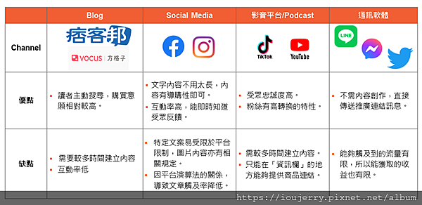 從購物狂到賺錢狂!揭開「蝦皮分潤」計劃的神秘面紗 (39).png 從購物狂到賺錢狂!揭開「蝦皮分潤」計劃的神秘面紗 (39).png