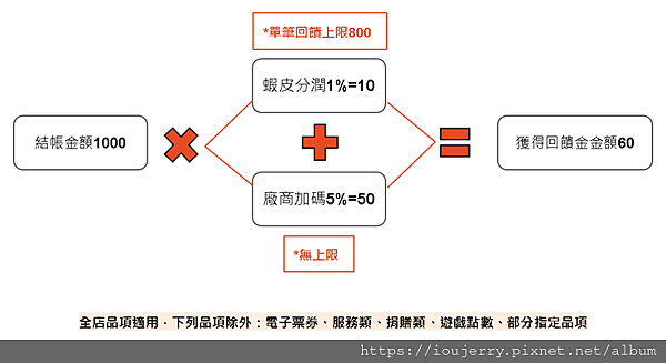 從購物狂到賺錢狂!揭開「蝦皮分潤」計劃的神秘面紗 (40).png 從購物狂到賺錢狂!揭開「蝦皮分潤」計劃的神秘面紗 (40).png