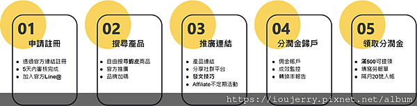 從購物狂到賺錢狂!揭開「蝦皮分潤」計劃的神秘面紗 (43).png