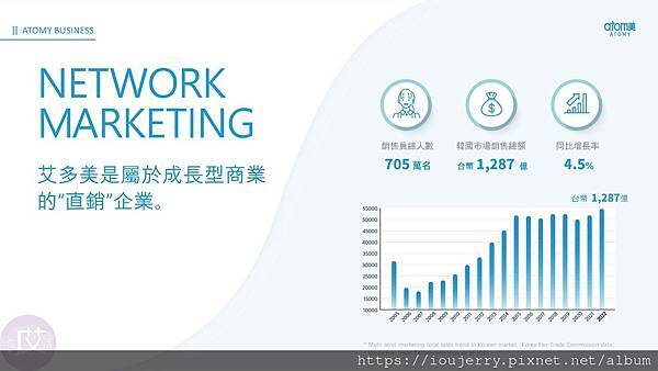 2024年韓國艾多美公司介紹、背景完整解析,Atomy是陷阱嗎?獎金制度?如何加入會員? (10).jpg 2024年韓國艾多美公司介紹、背景完整解析,Atomy是陷阱嗎?獎金制度?如何加入會員? (10).jpg