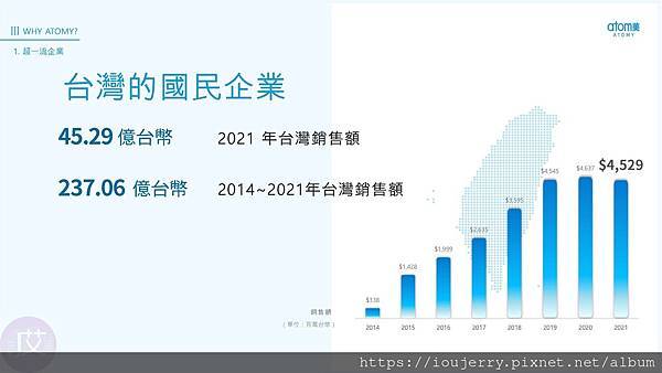 2024年韓國艾多美公司介紹、背景完整解析,Atomy是陷阱嗎?獎金制度?如何加入會員? (18).jpg 2024年韓國艾多美公司介紹、背景完整解析,Atomy是陷阱嗎?獎金制度?如何加入會員? (18).jpg