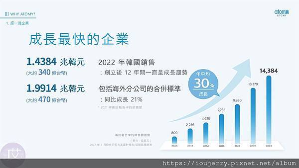 2024年韓國艾多美公司介紹、背景完整解析,Atomy是陷阱嗎?獎金制度?如何加入會員? (17).jpg 2024年韓國艾多美公司介紹、背景完整解析,Atomy是陷阱嗎?獎金制度?如何加入會員? (17).jpg